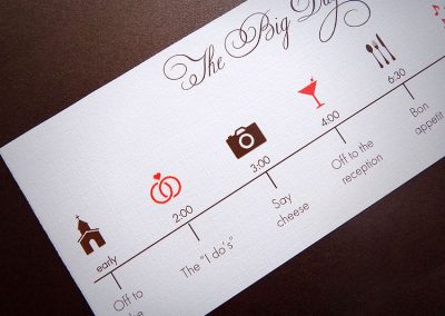 Wedding Timeline Card